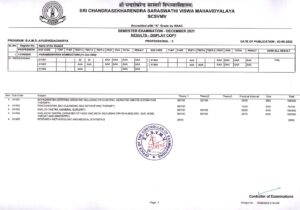 2. BAMS Fourth Professional Result December 2021 for Reg. No